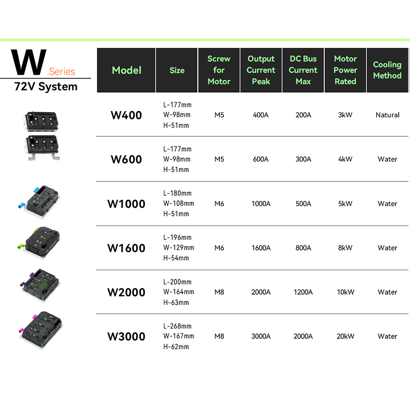 Plug & Play Direct OEM náhradný ovládač motora